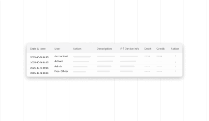 Prepare Manufacturing Reports easily