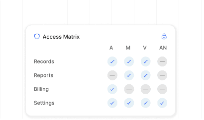 Control What Users Can Access