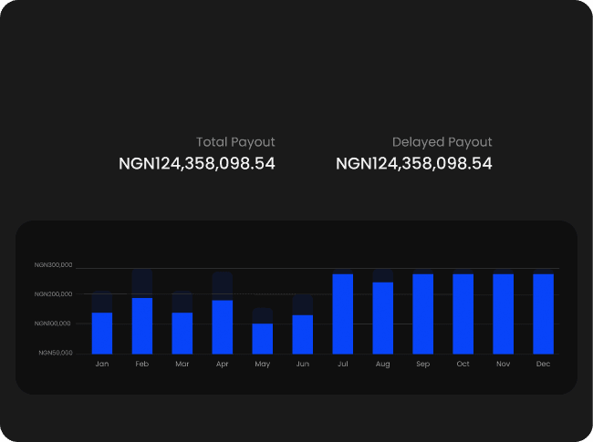 Payroll payout chart in dark mode