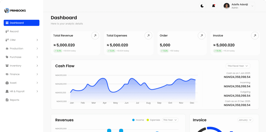 Centralized Financial Visibility dashboard