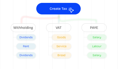 Multi-Tax Rules & Withholding